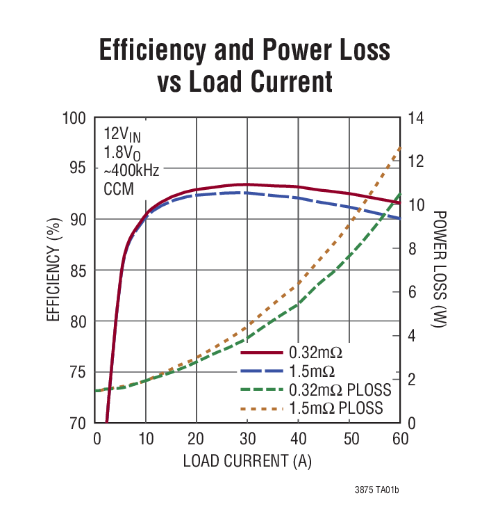 LTC3875Ӧͼ